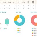 예그린 빅스맘 어린이집