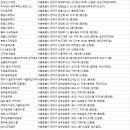 오버탑GDR+골프아카데미 관악봉천점 | 관악구골프연습장