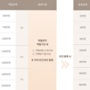 원프레임 | 시몬스 뷰티레스트 윌리엄 GK, 올로 프레임 구매 후기 (1300만원 침대를 900만원에 구입한 방법 공유)