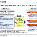 [하평의 술주정]-[도표 : 사주 명궁 속지법] 이미지