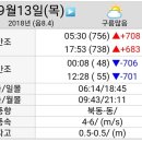대야도항 이미지