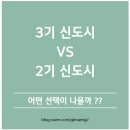 검단AA13-2블록 3401동 앞 | 3기신도시 vs 2기신도시 사전청약 어떤 선택이 나을까? (파주운정, 인천검단 신도시 공공분양 사전청약)