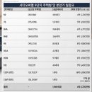 씨유연수4단지점 | 시티오씨엘 9단지 오션파크뷰 분양가·일정·계약조건 완벽 총정리