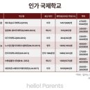 의대 경쟁 싫어서 제주 왔다? ‘제치동’ 만든 귀족학교 실체