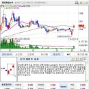 (주)유비케어 이미지