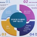 ㈜화인 | [이엔에프테크놀로지 기업 생각] - CMP / 로마챌린저