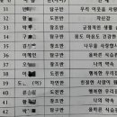 창의유치원 이미지