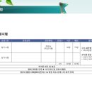 스타에듀평생교육원 네이버블로그