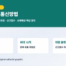 개정 정보통신망법 7월 7일 시행: 허위조작정보 최대 5배 배상·10억 과징금 정리