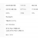 벽산블루밍 이미지