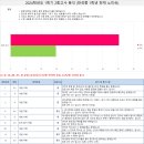 기파랑문해원국풀국어학원 - 용인시 기흥구 동백5로 21-11 | 기파랑문해원국풀국어학원
