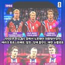 1994년 월드컵, 2026년 월드컵 노르웨이 축구 대표팀 이미지