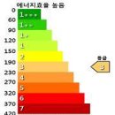 건축물 거래 시 에너지소비 정보를 계약서에 첨부 이미지