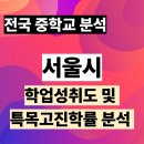 이화여자대학교사범대학부속이화·금란중학교 | [공지] [서울시] 중학교 학업성취도 및 특목고 진학 분석