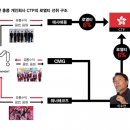 [단독]이수만, SM 매출 21억 홍콩으로 뺐다 이미지