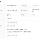 쌍용주공7단지아파트(3차) 이미지