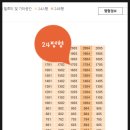 아이비3공인중개사사무소 이미지