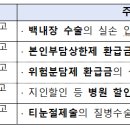 최근 판례로 알아보는 실손보험 등 관련 소비자 유의사항 이미지