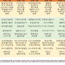 동부케어공도노인복지센터 이미지