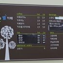 상계숲속작은도서관 이미지