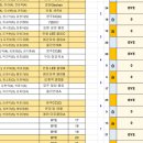 제5회 예천군수배 및 제18회 협회장배 경북오픈 탁구대회 실시간 보기 이미지