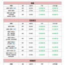 으뜸50안경(아주대점) 이미지