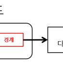 지코드시스템