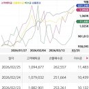 (주)코리아엠에스약품 | 260227 국내 증시마감 “제약, 현대차그룹, 반도체”