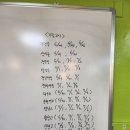 김정아영수학원 | 꼼꼼한 관리가 인상적이었던 김정아영수학원 후기