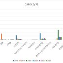 (주)경동나비엔서탄공장 이미지