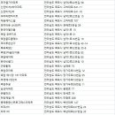 하당로 289번길 이미지