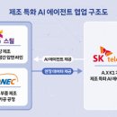HJ에이전트