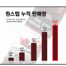 세차의품격