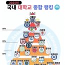 영탑영수학원