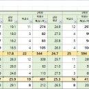 송정 913-4 이미지