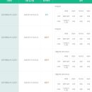 '컴활2급필기' 노베이스 책 없이 독학 합격 후기 일주일 공부