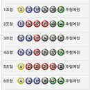 로또 나라 706회차 이미지