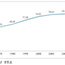 노인교육론 이미지
