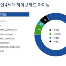 코인닥