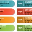 대해식품