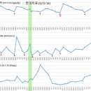 면역치료 2달 (혈소판, 호중구 증가, 헤모감소) 이미지