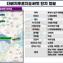 더비치써밋공인중개사사무소 네이버블로그