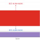 위너스 티스토리