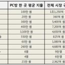 본PC방 이미지