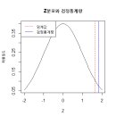 Re: 오늘의 마지막 문제. 오늘 배운 가설 검정 3가지중에... 이미지