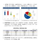 2023년 상반기 금융지주회사 경영실적 이미지