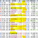 2024년 11월 12일 내일 주식 단타 종목(시가기준 1~3%) 이미지