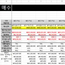 성복역시티 부동산중개 | [ 신혼부부 내집마련기 - 1 ] 신혼집 위치 정하기 / 주택담보대출 상환금 계산 / 아파트 매수 현실금액