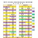 미셸동아쇼핑 - 3678 | 미셸동아쇼핑