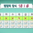 인체 - 리듬 이미지